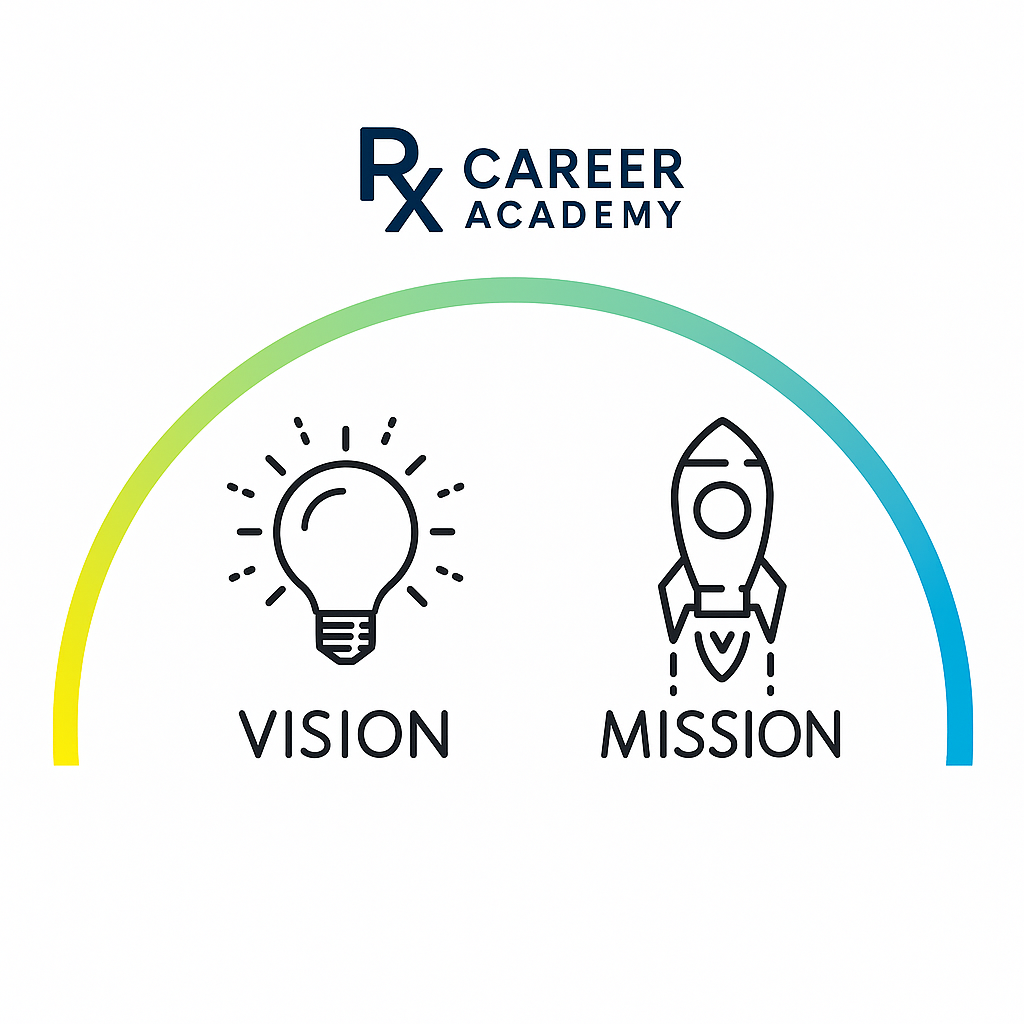 RxCareerAcademy Vision & Mission